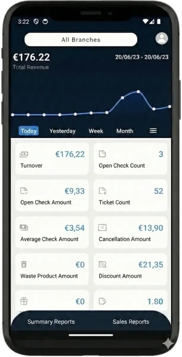 Kardo BOSS App